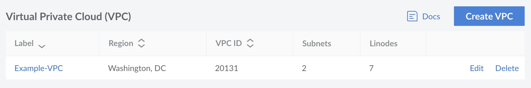 Screenshot of the VPC page in the Cloud Manager